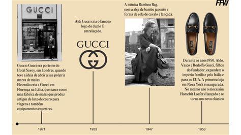 conto da gucci|história da Gucci antes.